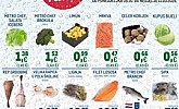 Metro katalog Tjedna ponuda do 11.10.