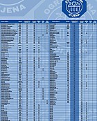 Pivac katalog Ograničene cijene